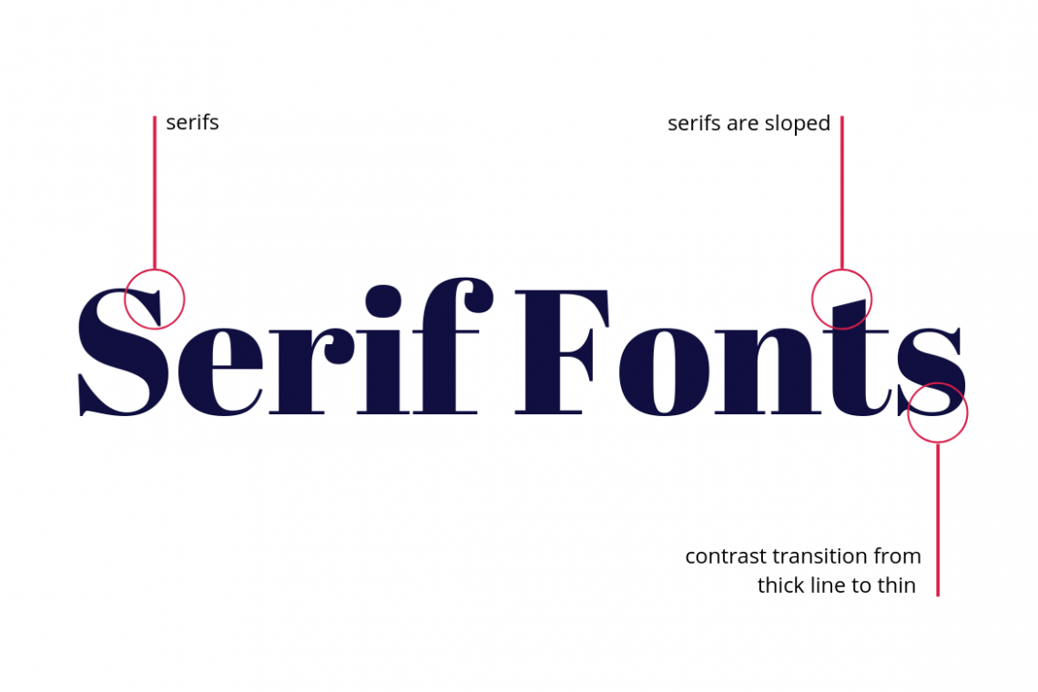 Шрифты с засечками это. Классификация шрифтов. Шрифт с засечками. Тонкий шрифт с засечками. Брусковые засечки.