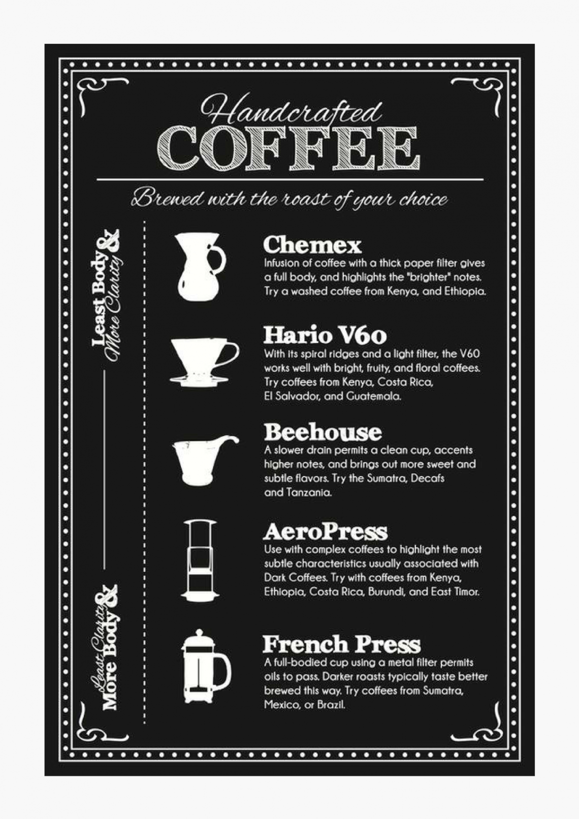 Coffee Shop Menu Design. 6 Inspirational Examples | Waitron.Menu Blog